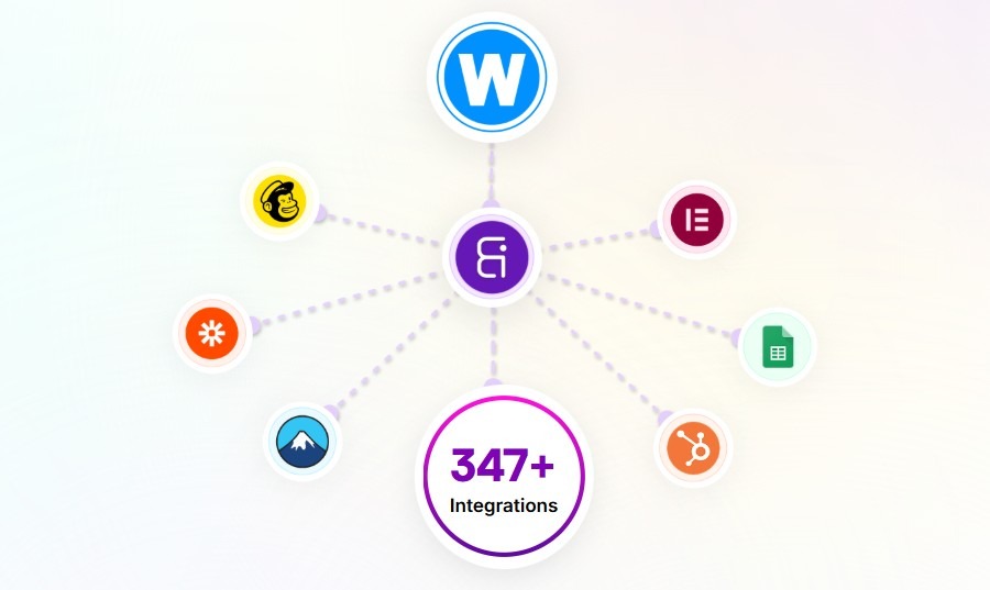 Bit Integrations Pro 2.8.2 – Automation Plugin for WordPress – Free GPL Premium WordPress Plugin
