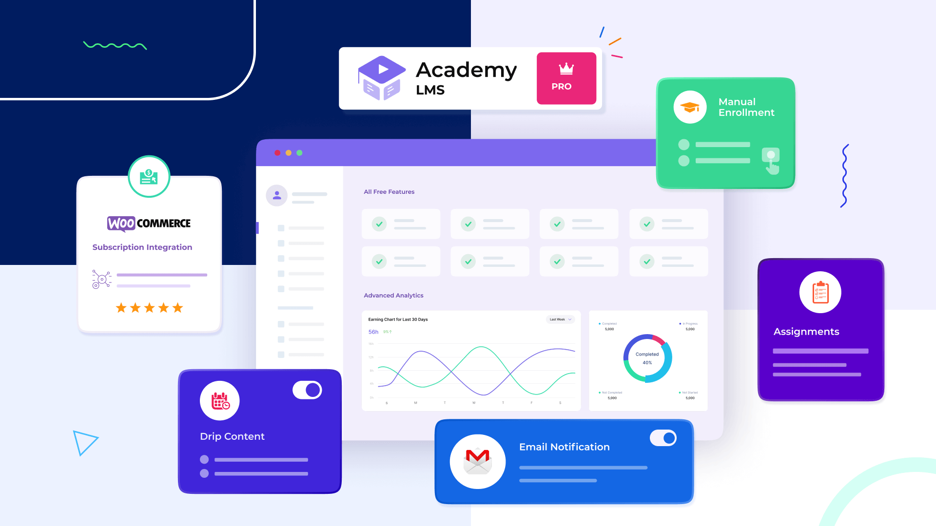 Academy LMS Pro 4.0.1 – WordPress LMS for Selling Courses – Free GPL Premium WordPress Plugin